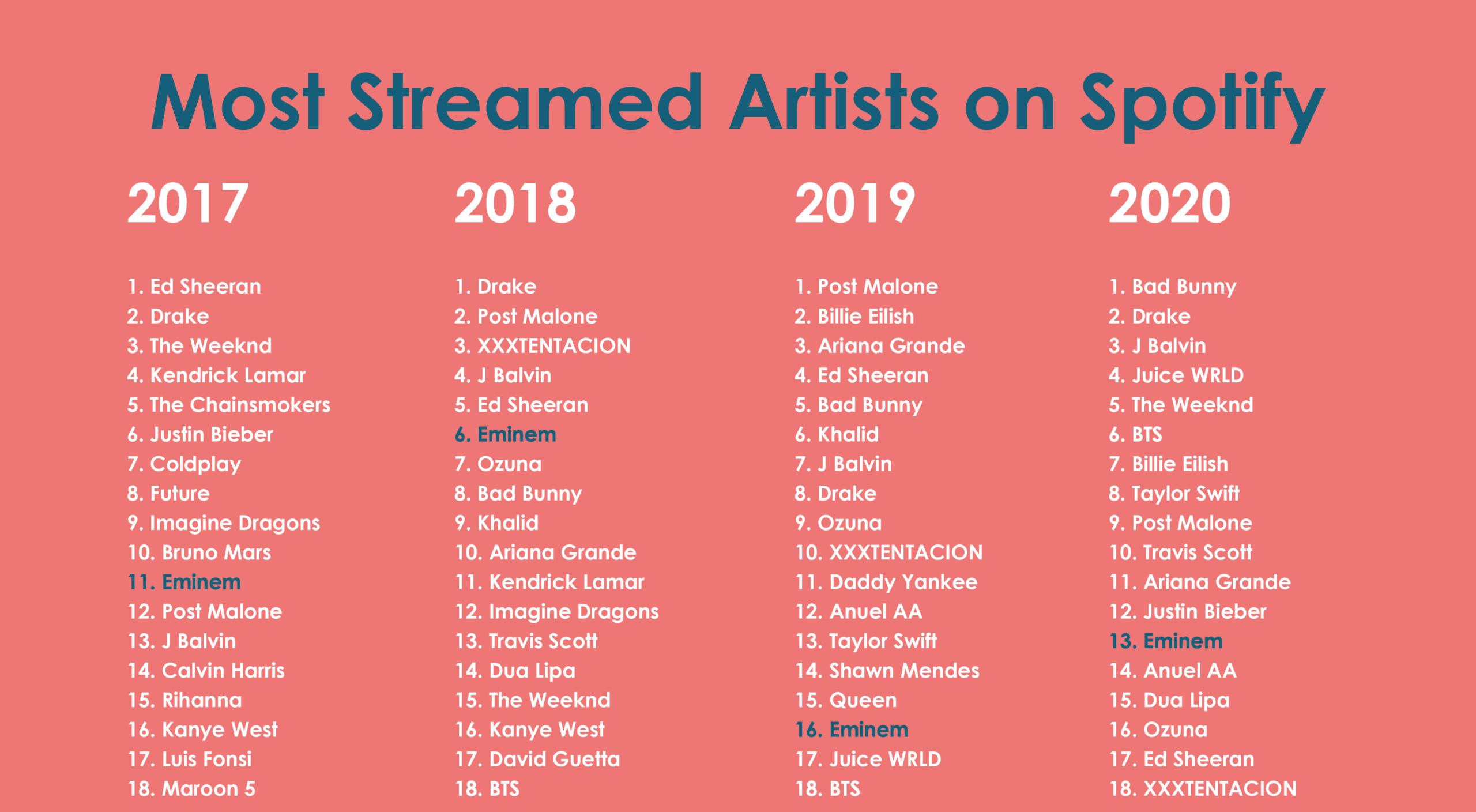 spotify-most-streamed-artists-every-year