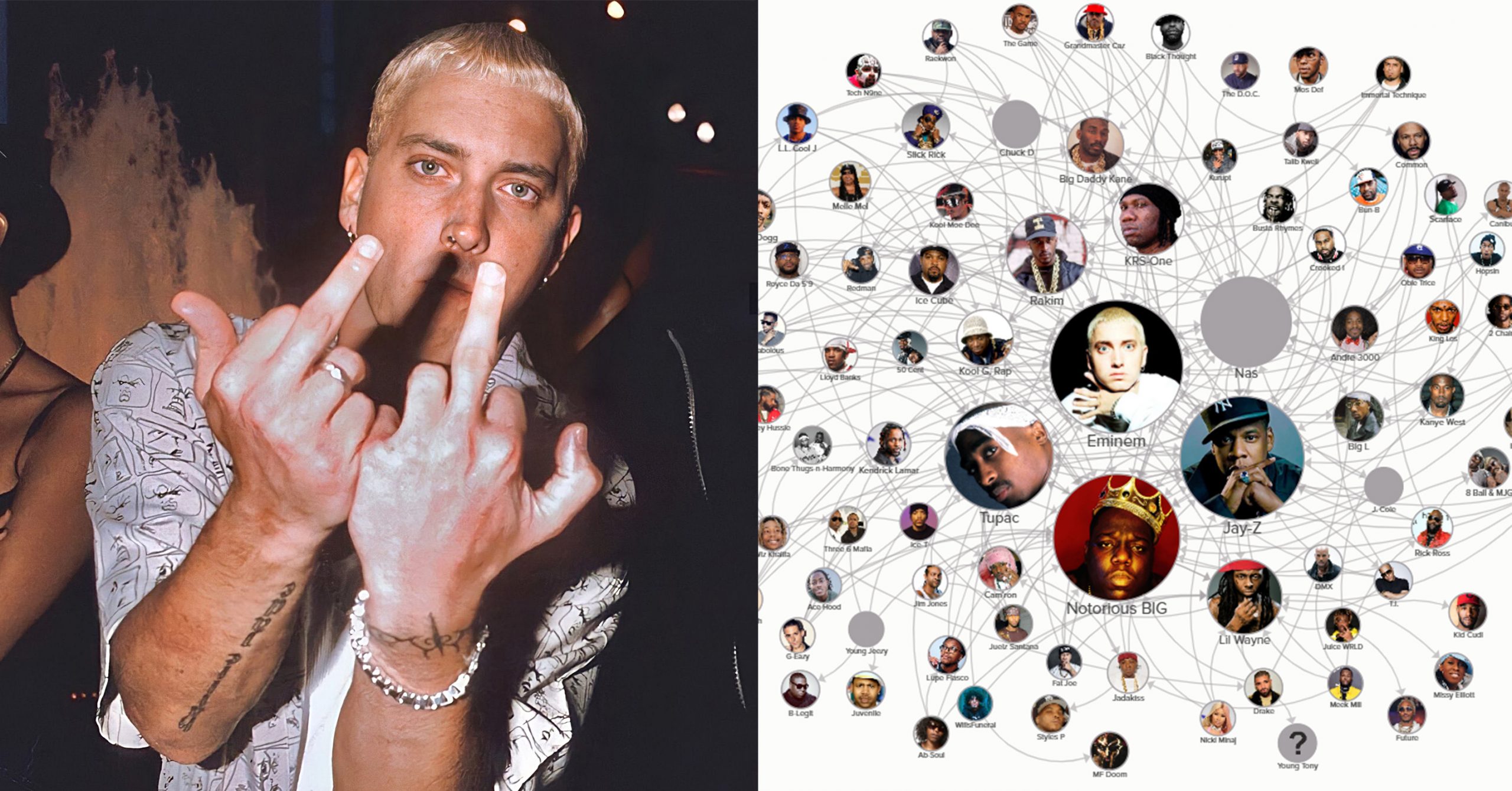 Study shows Eminem the most rapper in Top lists